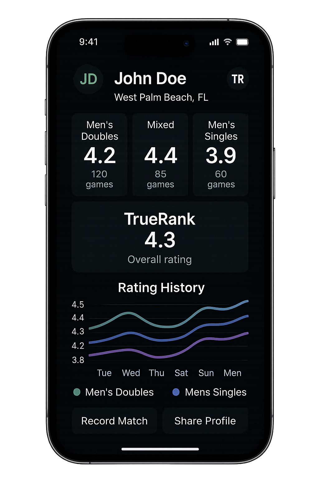 True Rank App Review Preview
